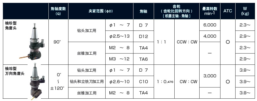 MSTС�ͽǶ��^С��ֱ����^�����Y����